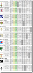 cde_stats_equipas