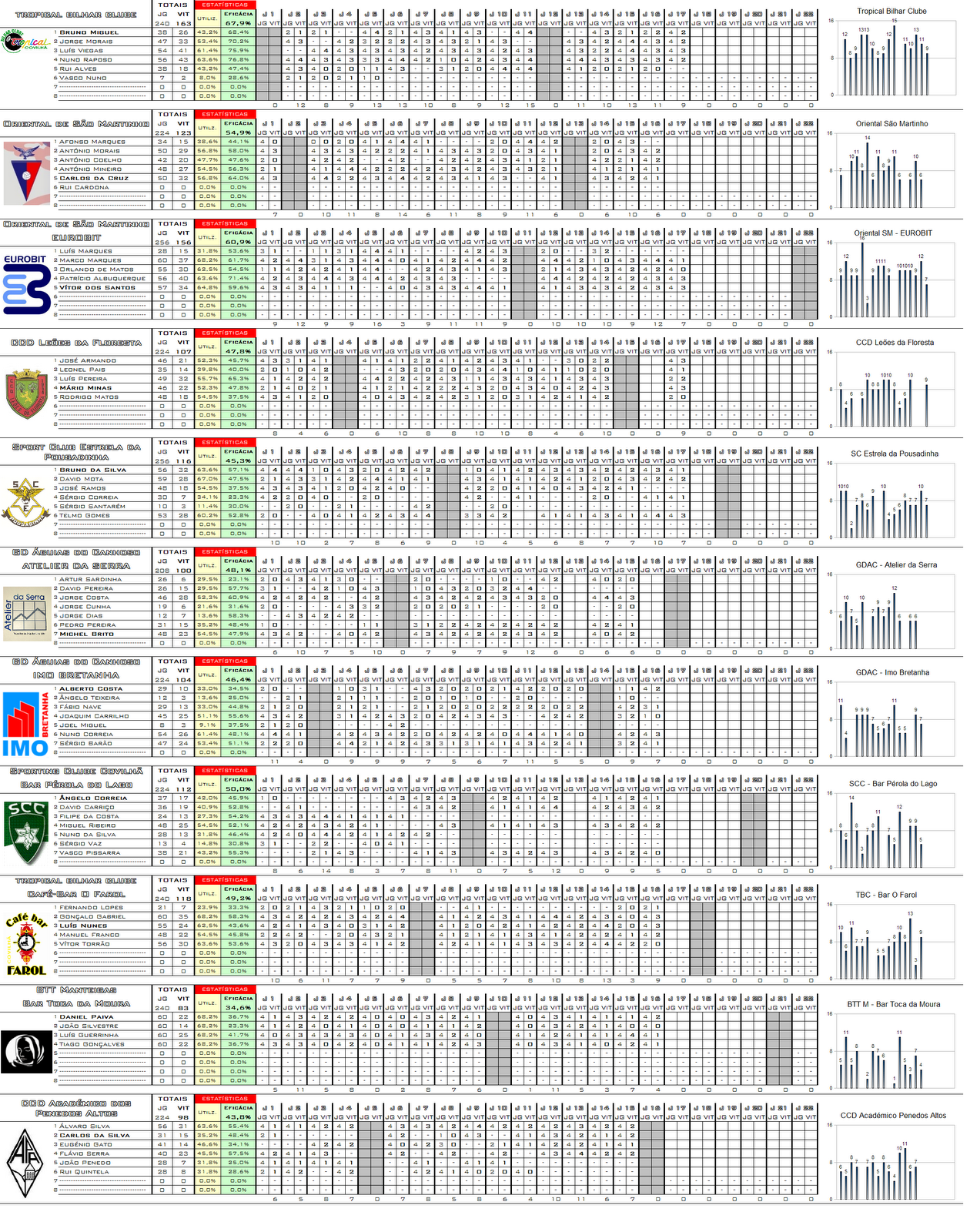 [cde_stats_equipas[5].png]