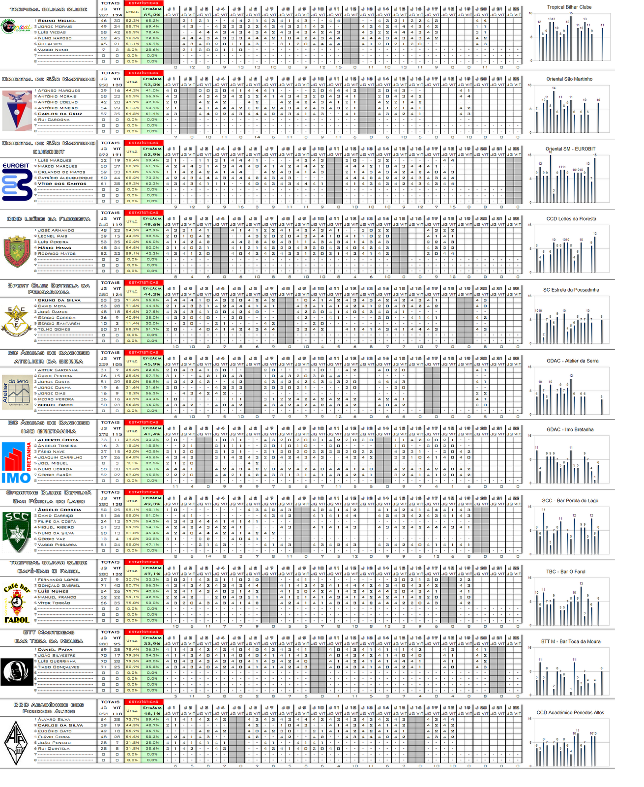 [cde_stats_equipas[4].png]