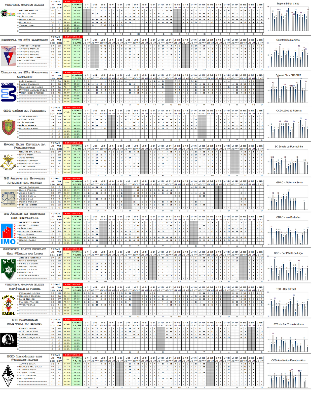 [cde_stats_equipas[6].png]