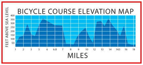 [EscapefromAlcatraz_BikeCourseElevation[5].jpg]