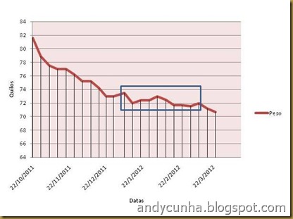 grafico1 grafico1