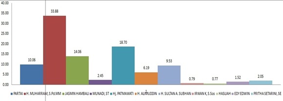 grafik grafik