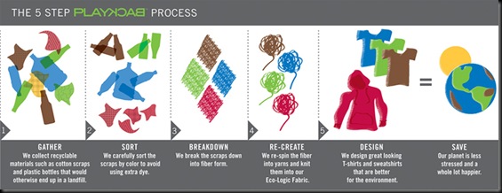 about-ourprocess
