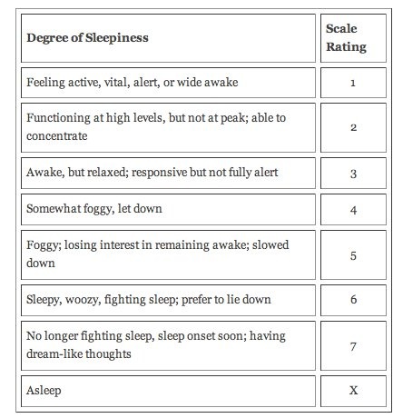 [sleepinessrating[4].jpg]