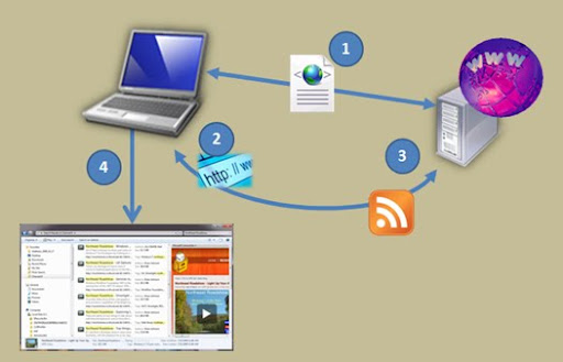 feeded search windows 02 User Guide For Federated Search Windows 7