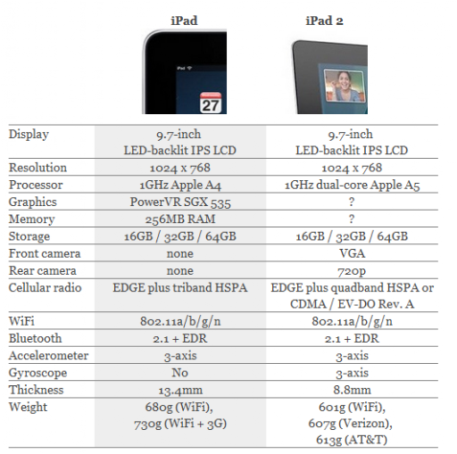 Compare iPad.png