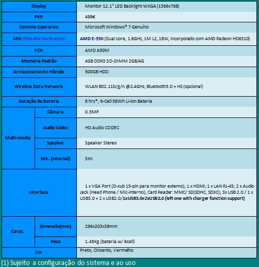 asus-eee-pc-1215 Specifications.png