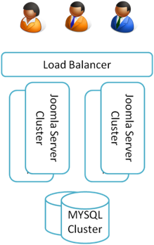 [perf_load_cluster[7].png]