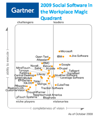 [gartner8.png]