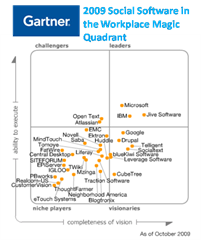 gartner