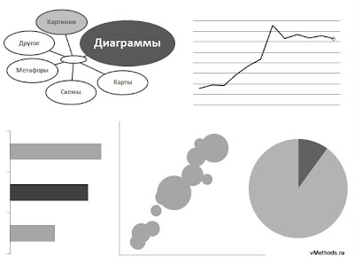 Диаграммы - класс методов визуализации информации Диаграммы - класс методов визуализации информации