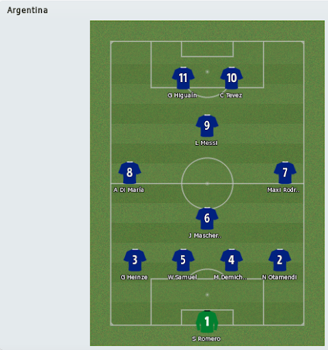 argentina lineup