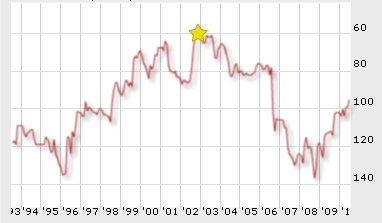 rating fifa