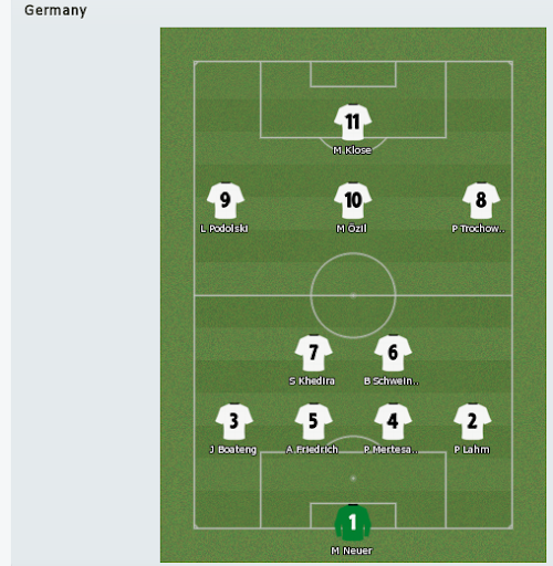 germany lineup