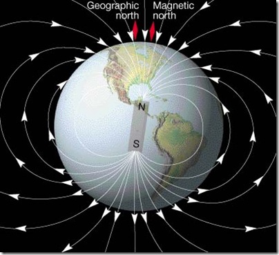 earth magnetic field