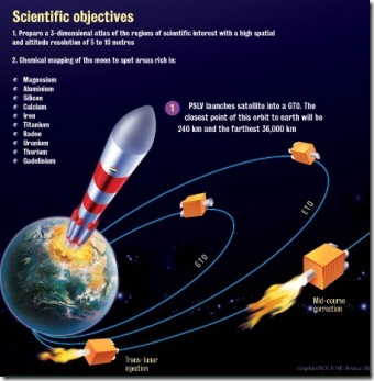 chandrayaan