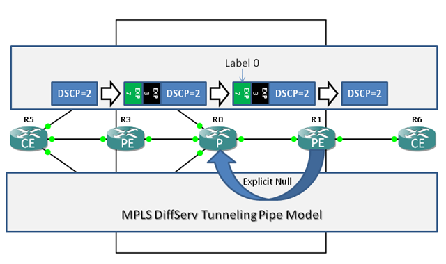[MPLS QOS Pipemode[7].png]