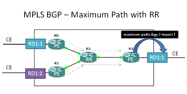 [BGP-Multipath-RR2[6].png]