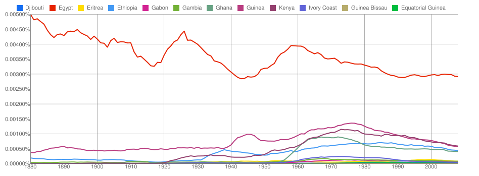 [Ngrams 1[3].png]