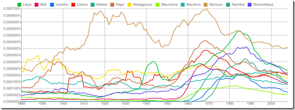 Ngrams 3 Ngrams 3