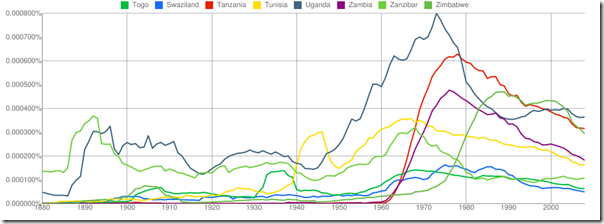 Ngrams 5 Ngrams 5