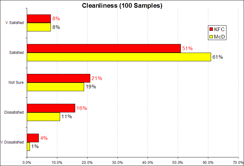 Cleanliness