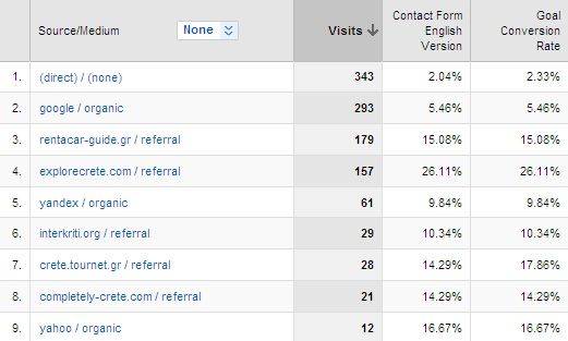 Analytics Report Analytics Report