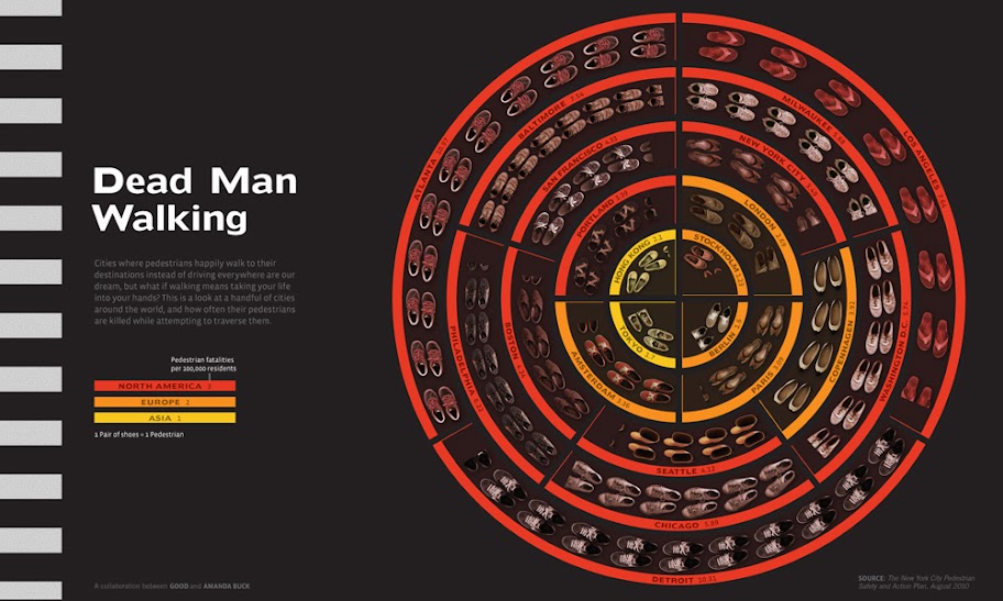 Pedestrian Infographic from Good Magazine Pedestrian Infographic from Good Magazine of shoes depicting pedestrian statistics