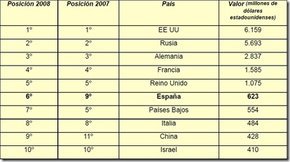 Tabla