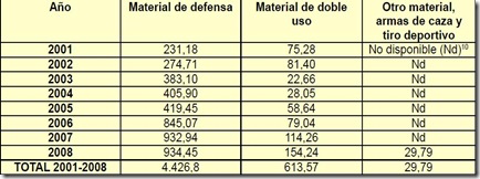 tabla españa