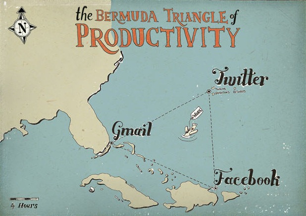 [bermuda triangle of productivity[5].jpg]