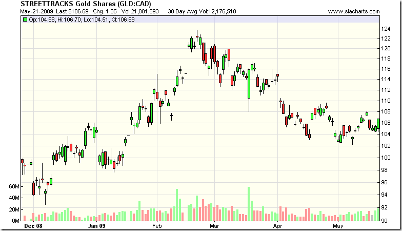 gld