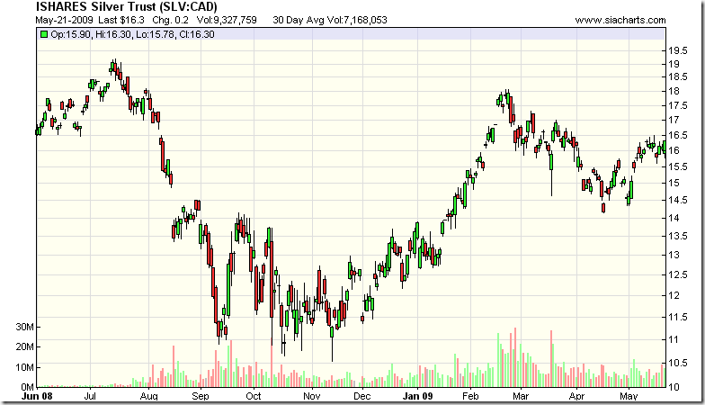 slv