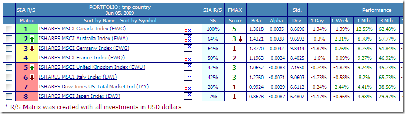 Country ETF