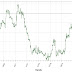 graph-birzelis.JPG