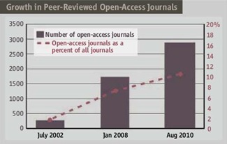 [open_access[4].jpg]
