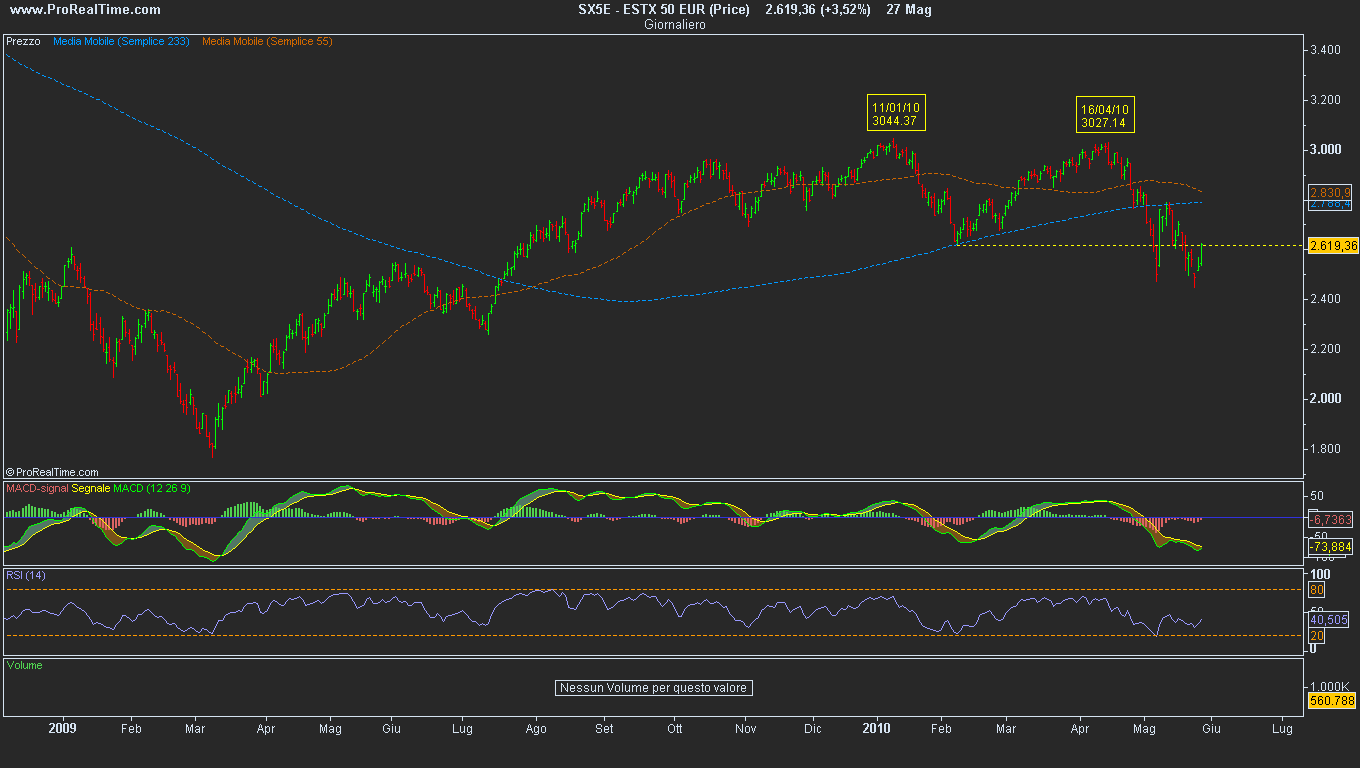[ESTX 50 EUR (Price)[4].png]