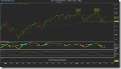 ESTX 50 EUR (Price)