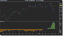 spread dax-stoxx