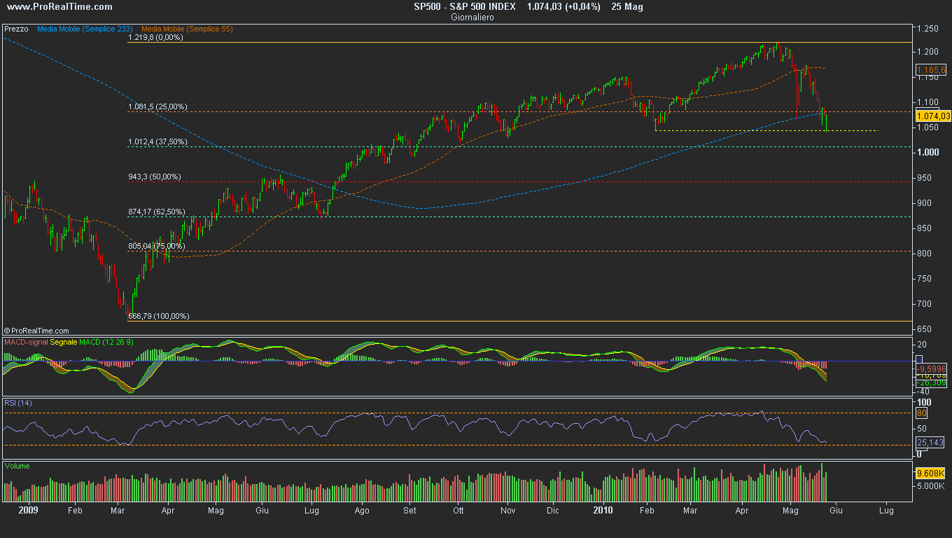 [S&P 500 INDEX[4].png]