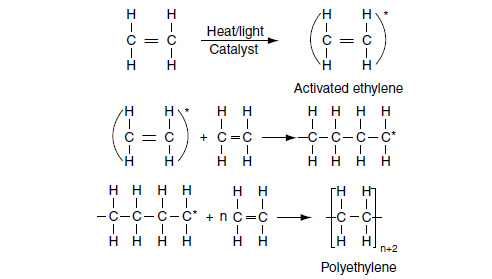[PolymerEngineeringSolutionsWhatisapolymer[2].png]