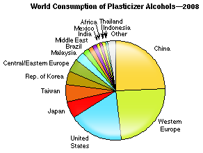 [plasticizers-and-alcohols[2].gif]