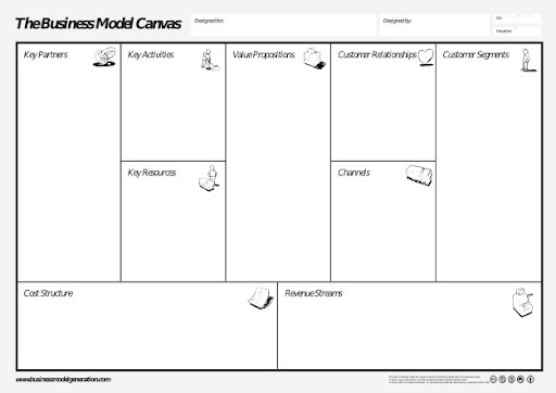 Business Model Canvas Working Paper