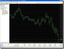 EURUSD EURUSD