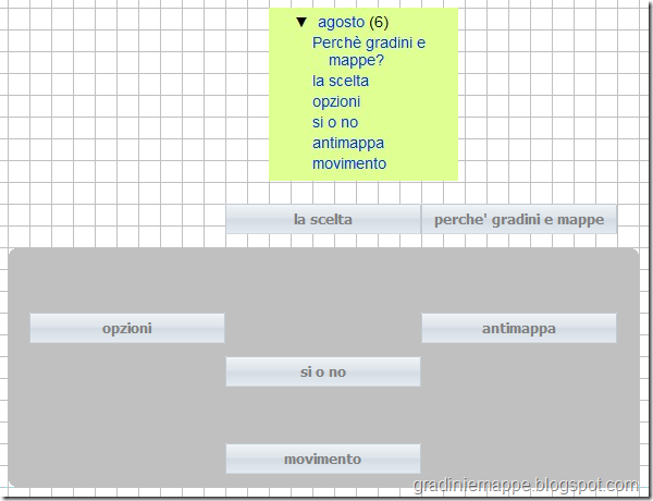 Il problema dei tre link-2 Il problema dei tre link-2