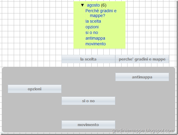 Il problema dei tre link-3 Il problema dei tre link-3