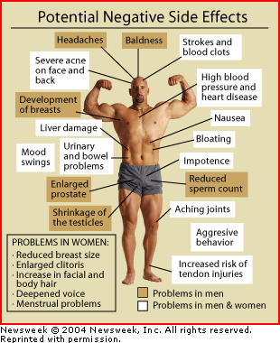 How to use anabolic steroids correctly