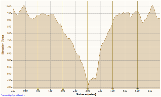 [Running Bommer Ridge-El Moro 6-24-2010, Elevation - Distance[2].png]