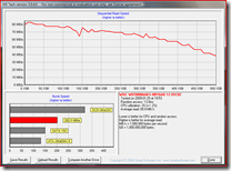 WD5000AAKS HDTach